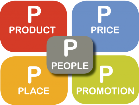 5-Ps-of-Marketing-1024x774